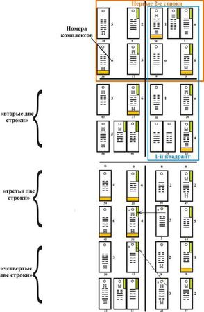 Сергей Подоплелов - Додекаграммы И Цзина. Код Книги Перемен
