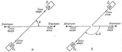 Ричард Фейнман - 8. Квантовая механика I