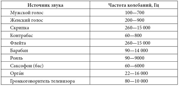 С. Каплун - Физика