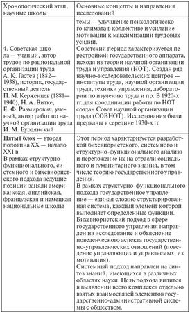 Елена Масленникова, Максим Мокеев и др. - Государственное и муниципальное...