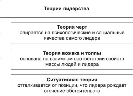Борис Исаев - Политология в схемах и комментариях