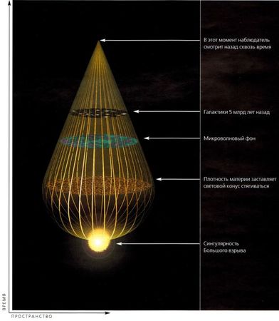 Стивен Хокинг - Мир в ореховой скорлупке