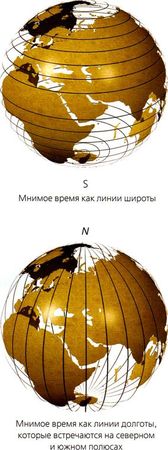 Стивен Хокинг - Мир в ореховой скорлупке