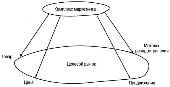 Филип Котлер - Основы маркетинга. Краткий курс