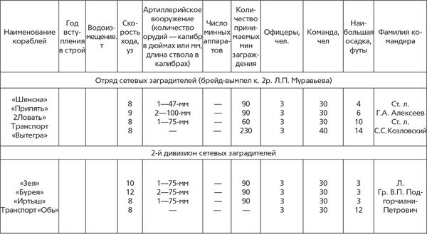 Гаральд Граф - Революция и флот. Балтийский флот в 1917-1918 гг