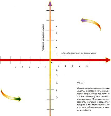 Стивен Хокинг - Мир в ореховой скорлупке