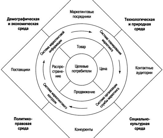 Филип Котлер - Основы маркетинга. Краткий курс