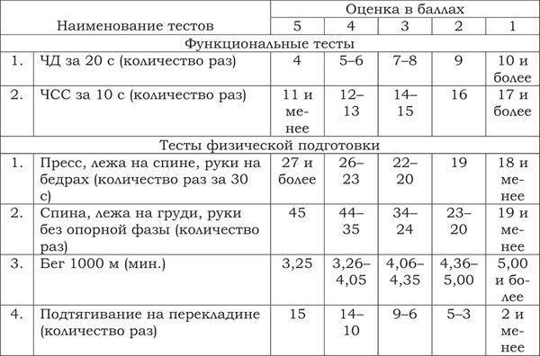 Т. Антонова, В. Каверин - Программа по физическому воспитанию для студентов...