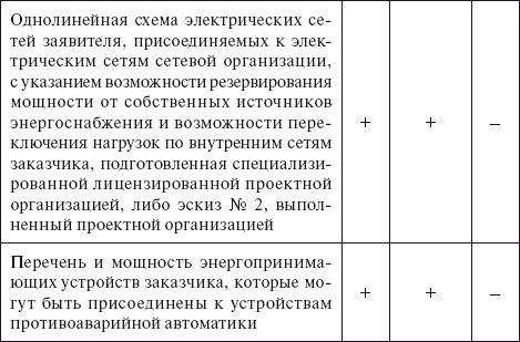 Валентин Красник - Вся неправда о подключении к электросетям