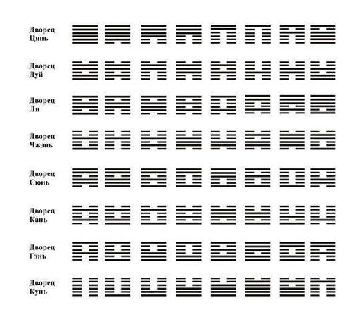Сергей Подоплелов - Додекаграммы И Цзина. Код Книги Перемен
