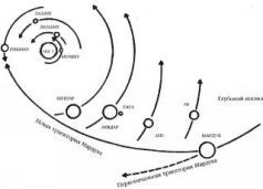 Захария Ситчин - Космический код