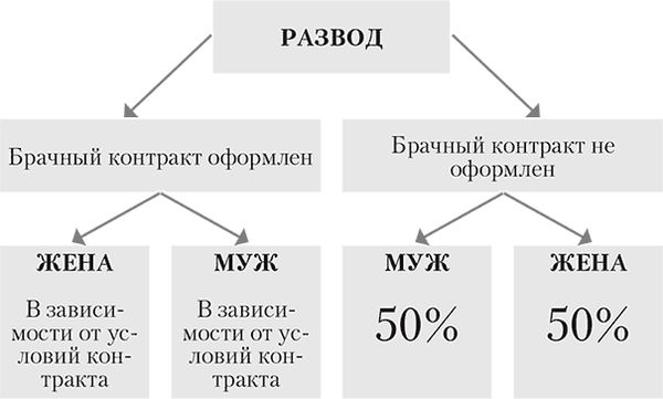 Алена Нариньяни, Алеся Довлатова - От свадьбы до развода. Защита семейного...
