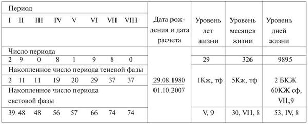 Тамара Зюрняева - Личный численный календарь или Как жить в соответсвии со...