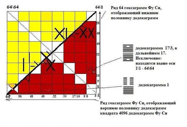 Сергей Подоплелов - Додекаграммы И Цзина. Код Книги Перемен