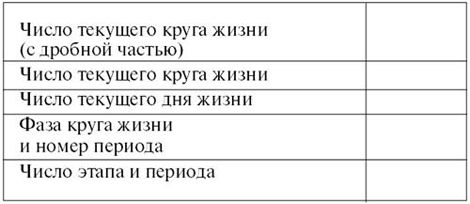 Тамара Зюрняева - Личный численный календарь или Как жить в соответсвии со...
