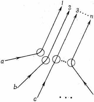 Ричард Фейнман - 8. Квантовая механика I