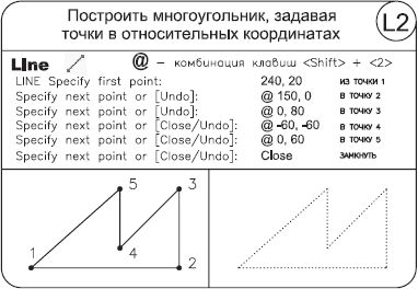 Татьяна Соколова - AutoCAD 2008 для студента: популярный самоучитель