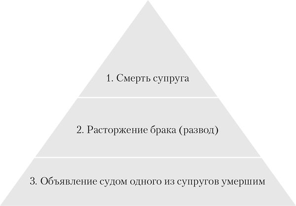 Алена Нариньяни, Алеся Довлатова - От свадьбы до развода. Защита семейного...