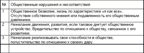 Дмитрий Невский - Мистерия маятника