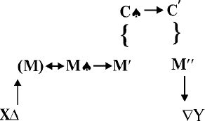 Вадим Розин - Семиотические исследования