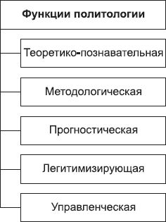 Борис Исаев - Политология в схемах и комментариях