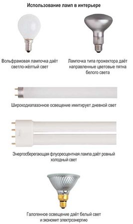 Алекс Кремер - Евроремонт и дизайн двухкомнатной квартиры