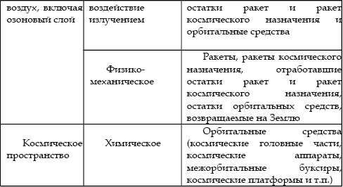 Вадим Романов - Что надо знать о мусорных экскретах