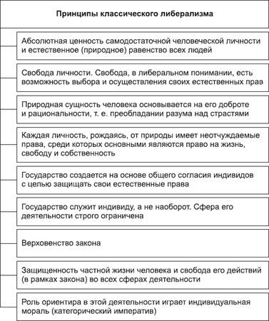 Борис Исаев - Политология в схемах и комментариях