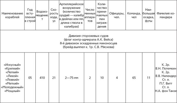 Гаральд Граф - Революция и флот. Балтийский флот в 1917-1918 гг