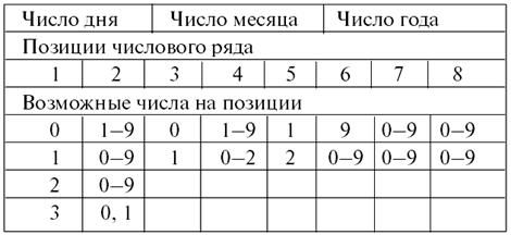 Тамара Зюрняева - Личный численный календарь или Как жить в соответсвии со...