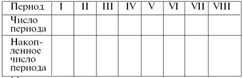 Тамара Зюрняева - Личный численный календарь или Как жить в соответсвии со...