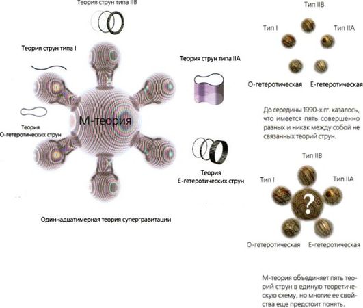 Стивен Хокинг - Мир в ореховой скорлупке