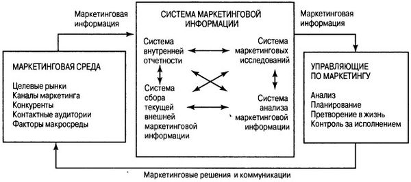 Филип Котлер - Основы маркетинга. Краткий курс