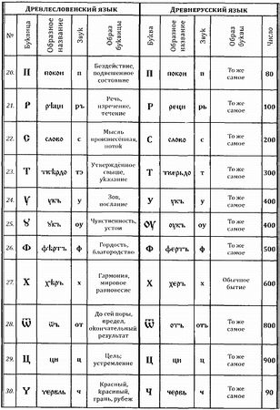 Георгий Сидоров - Рок возомнивших себя богами