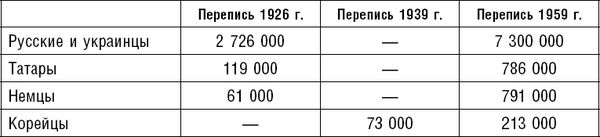 Россия: прорыв на Восток. Политические...