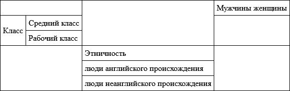 Рэйвин Коннелл - Гендер и власть. Общество, личность и гендерная политика