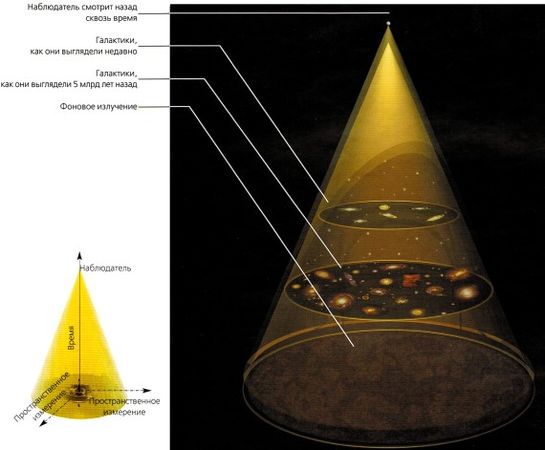 Стивен Хокинг - Мир в ореховой скорлупке
