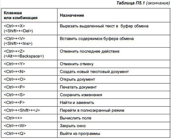 Денис Колисниченко - Первые шаги с Windows 7. Руководство для начинающих