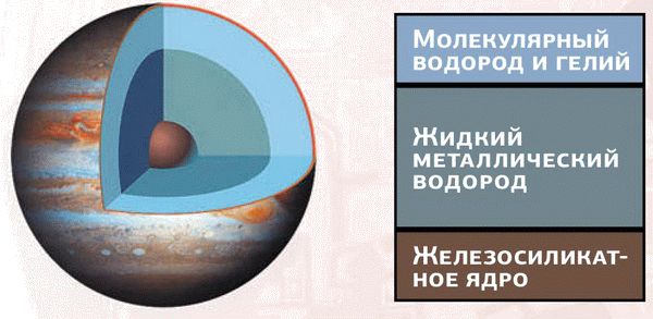 Оксана Абрамова, Борис Пшеничнер - Космос. Все о звёздах, планетах, космических...