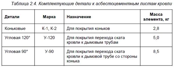 Федор Дубневич - Ремонт и отделка загородного дома