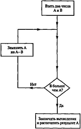 Роджер Пенроуз - Новый ум короля: О компьютерах, мышлении и законах физики