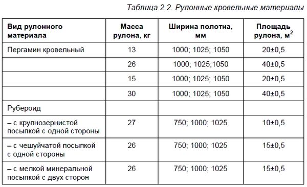 Федор Дубневич - Ремонт и отделка загородного дома