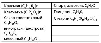 Рихард Шредер - Русский огород, питомник и плодовый сад. Руководство к...
