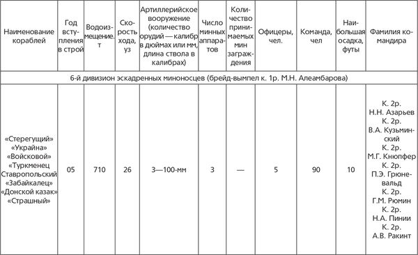 Гаральд Граф - Революция и флот. Балтийский флот в 1917-1918 гг