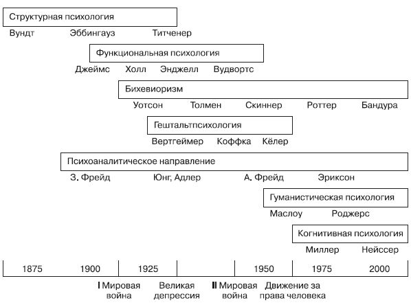 Виктор Константинов - Методологические основы психологии