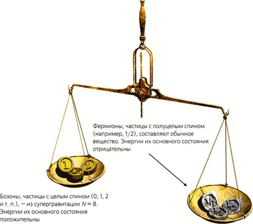 Стивен Хокинг - Мир в ореховой скорлупке