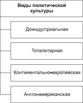 Борис Исаев - Политология в схемах и комментариях