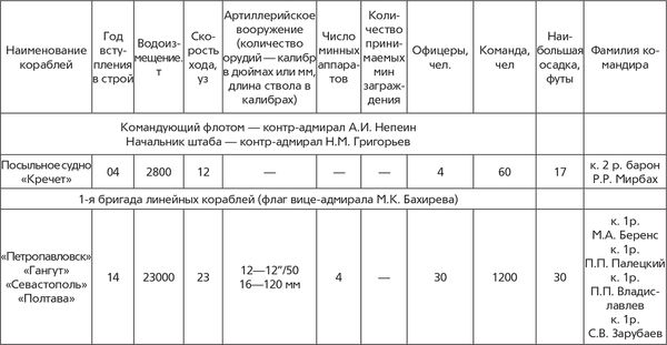 Гаральд Граф - Революция и флот. Балтийский флот в 1917-1918 гг