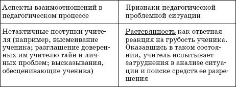 Педагогическая психология: учебник для вузов