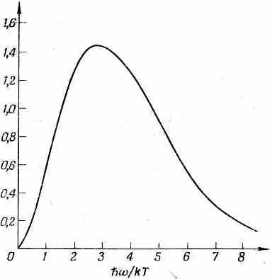 Ричард Фейнман - 8. Квантовая механика I
